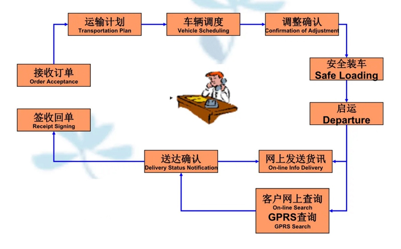 苏州到华亭搬家公司-苏州到华亭长途搬家公司