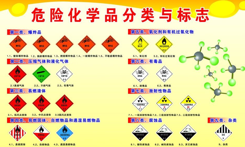 上海到华亭危险品运输